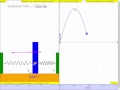 Horizontal Spring Mass Model X vs t JavaScript HTML5 Applet Simulation Model