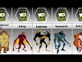 Ben 10 Alien Force all Aliens List