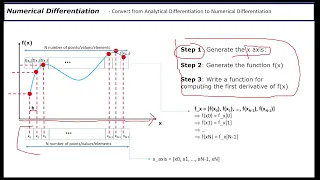 Numerical Differentiation with Python Part 1