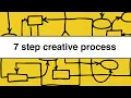7 Step Creative Process for Graphic Designers - Get inspired and find ideas