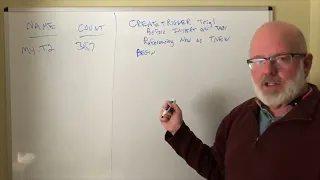 Dynamic SQL in Triggers