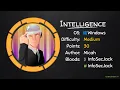 Password Spraying gMSA ADIDNS Constrained Delegation - Intelligence HackTheBox