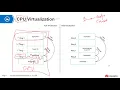 Chapter 2 - Introduction to Compute Virtualization Part 2