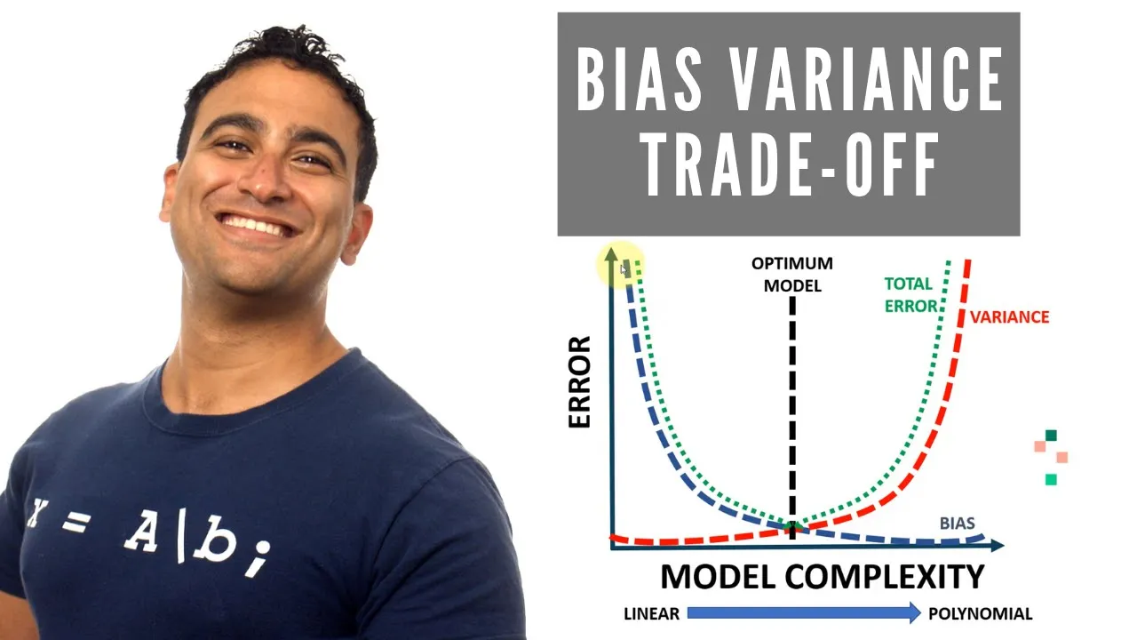 Bias Variance Trade-off Easily Explained | Machine Learning Basics