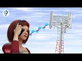 How does your mobile phone work ICT