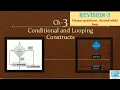 Class-11 Revision-3 Output based for and while loop Ch-3 Conditional and Looping Constructs