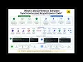 JavaScript Interview Questions 2026 Synchronous vs Asynchronous Code Frontend Prep