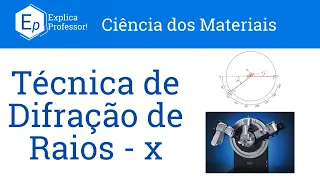 Aula 19 - Técnica de Difração de Raios X
