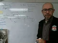 Algebra 2 Lesson 82 - Graphing the Sine and Cosine Functions