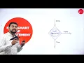 DAY 06 OBJECT ORIENTED PROGRAMMING WITH JAVA III SEM B C A DECISION MAKING BRANCHING L1