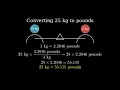 How to Convert 25 Kilograms to Pounds 25kg to lbs