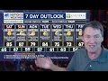 Hour By Hour Forecast for YOUR Weekend Heavy Rain Strong Storms at Times