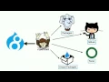 DrupalCon Dublin 2016 Composer based workflows for Drupal 8