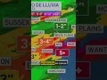 Storms expected this Tuesday in the New York area