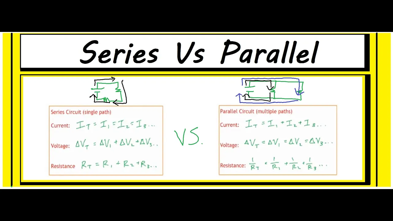 Series Vs. Parallel Circuit CONCEPTS (Rules for Current, Voltage, & Resistance)
