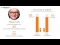AmerisourceBergen Employee Reviews - Q3 2018