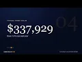 Chattanooga Housing Market June 2026 Home Prices Trends Forecast