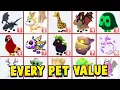All LEGENDARY Pets VALUE List In Adopt Me 2025 Trading Values
