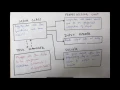 Multithreading -