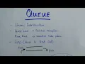Queue Data Structure Explanation with Algorithm DS Malayalam La Clase 2 0