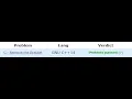 Remove the Bracket All Test Case Pass Codeforces Full solution in c