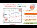 How to merge multiple FTIR data in origin How plot Stacked IR Graph in origin