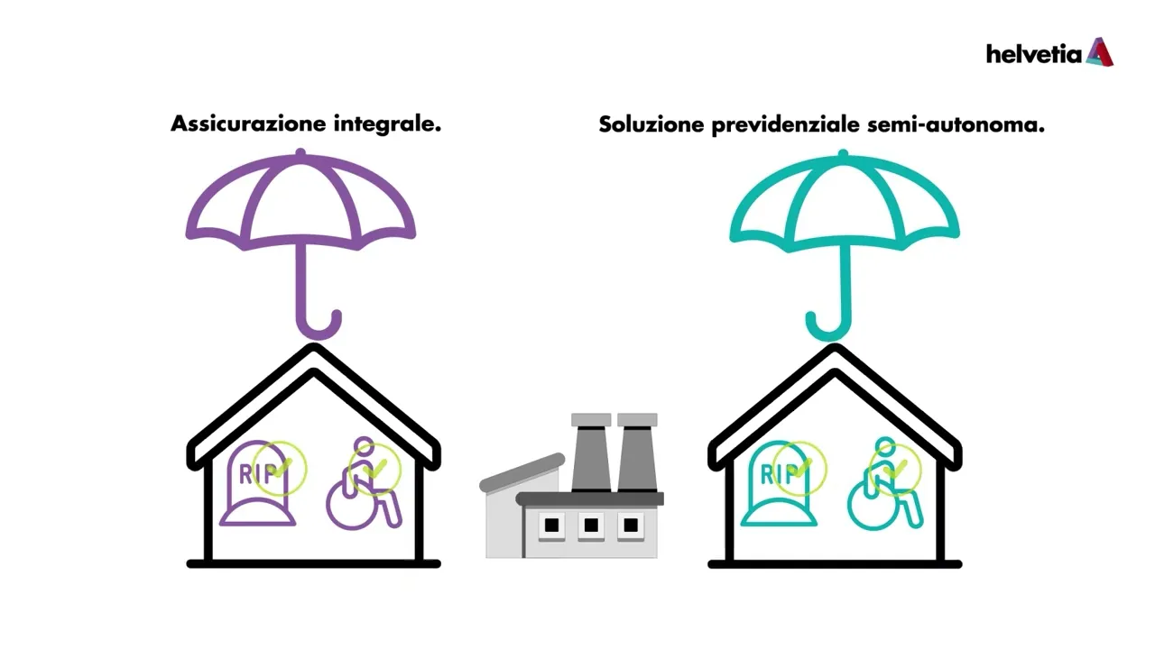 Video – Modelli previdenziali