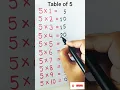 Table of 5 #table #multiplicationtable #tablestricks #tables