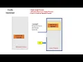 Malware Code Injection Simplified