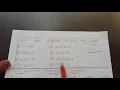 problem list on SICXE from Maya B S BIT