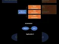 What is Serialization and Deserialization What are the types of serialization