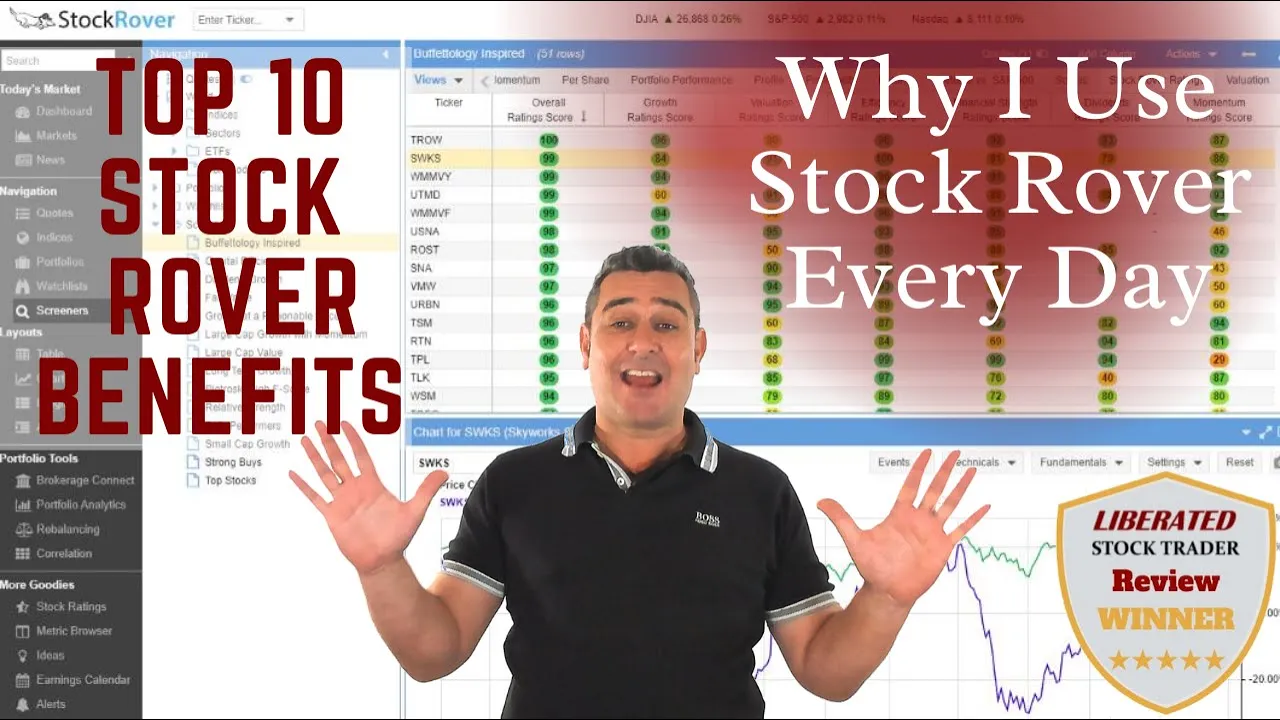 Stock Rover: 92 Tests, Ratings & Benchmarks 2026. Worth It?