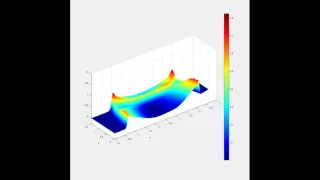 QuickerSim CFD Toolbox - Simulation of Shallow Water Equations