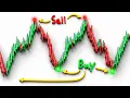 The HEIKIN ASHI Trading Strategy Best Settings TradingView Setup