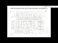 Greedy Method Job Sequencing With Deadlines