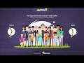 How to use Characters Animation template in AinTrailers v3 Explainer Tutorial