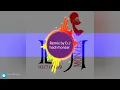 m3zour albi najwa karam remix