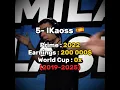 Download Lagu Top 5 Best Esport Players 🤫🔥 #brawlstars #supercell #viralshort #fyp #ranking #earnings