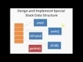 Design and Implement Special Stack Data Structure GeeksforGeeks