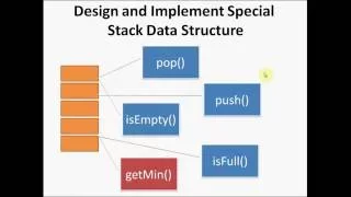 Design and Implement Special Stack Data Structure GeeksforGeeks