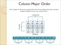 Two Dimensional Array Address Calculation