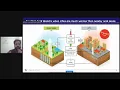 Predicting Heat Island in Calgary Geo AI GeoPython 2022