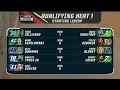 QUALIFYING HEAT 1 STARTING LINEUP - 2022 FOOD CITY DIRT RACE NASCAR CUP SERIES AT BRISTOL DIRT