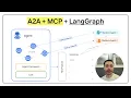 Lagu LangGraph A2A MCP Example