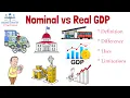Nominal GDP vs Real GDP Principles of Economics From A Business Professor