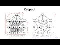 PyTorch Lab-09-3 Dropout
