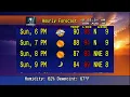 Wichita Kansas Weather Local Alerts Star 4000