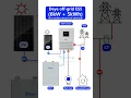 Deye off grid energy storage System