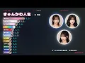 「きゅんかわ人生 / ≠ME」歌割り