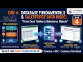 Day 4 Database Fundamentals C Architecture Salesforce Data Model SkillsMate Solutions